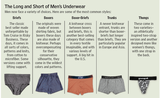 Why Swedes wear Boxer Briefs? and you should too. - Study in Sweden