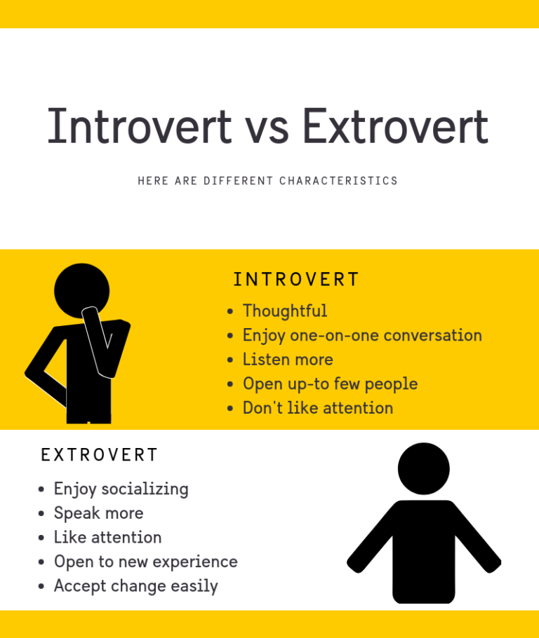 Интроверт ком. Интроверт. Introverts and extroverts. Introvert or extrovert. Introvert personality.